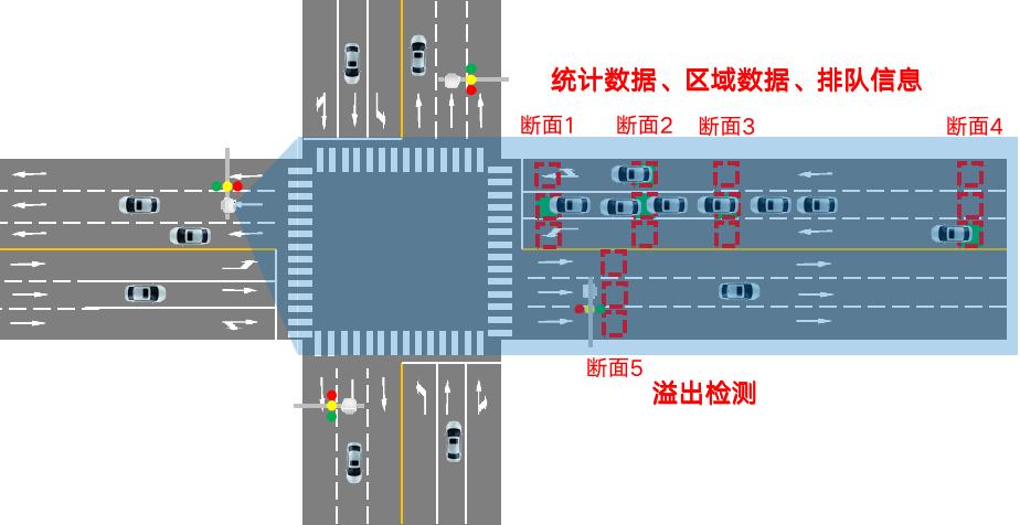 廣域雷達微波檢測器DTAM D29